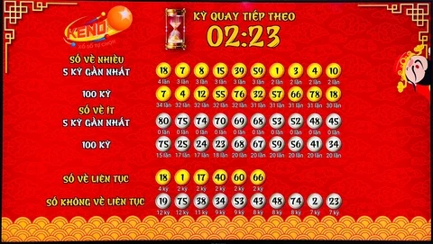 Khám Phá 13win12: Trải Nghiệm Chọi Gà và Casino Hoiana SunCity
