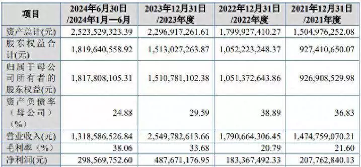 A股申購 | 開發科技(920029.BJ)開啓申購 累計向歐洲出(chū)口逾5000萬套智能計量終端又倒了(le／liǎo)！美國(guó)雅典娜月球探測器登月沒站住，狀态無法确認（app開發）開發科技股票發行價格，